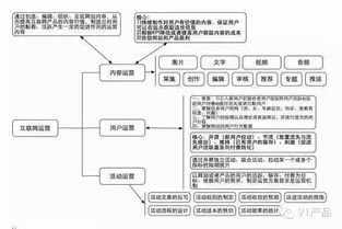 互聯網創業公司如何規?；邪l團隊 網絡技術開發的成長之路